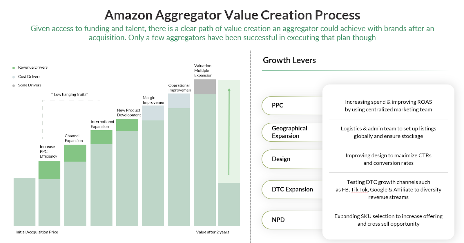 Infographic on the state of the Amazon FBA aggregator industry