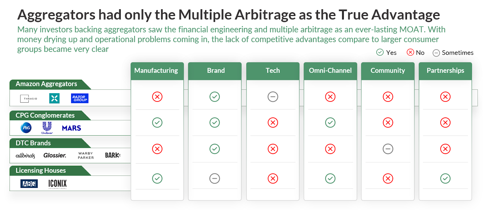 Comparative infographic on the limits of multiple arbitrage as a competitive advantage