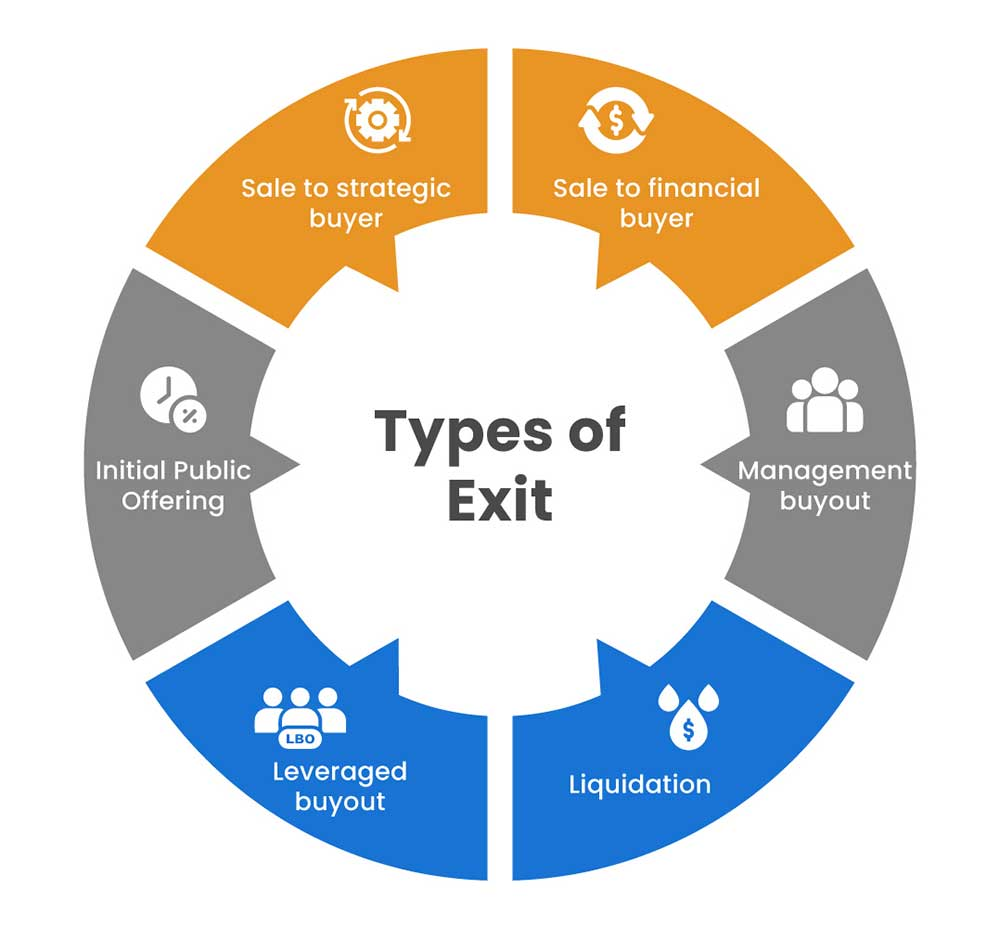 Infographic on agency exit strategy planning