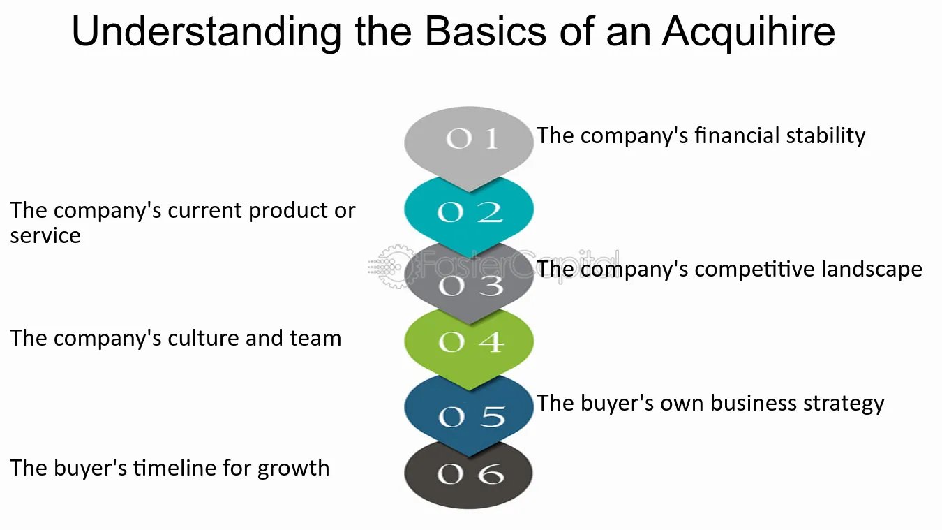 Benefits and challenges of mergers and acquisitions as an exit strategy