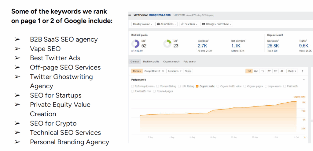 SEO growth playbook for agencies