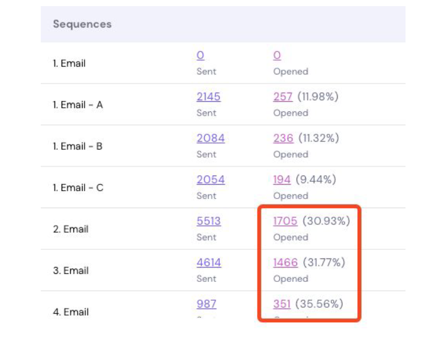 Outbound email marketing for agency client acquisition