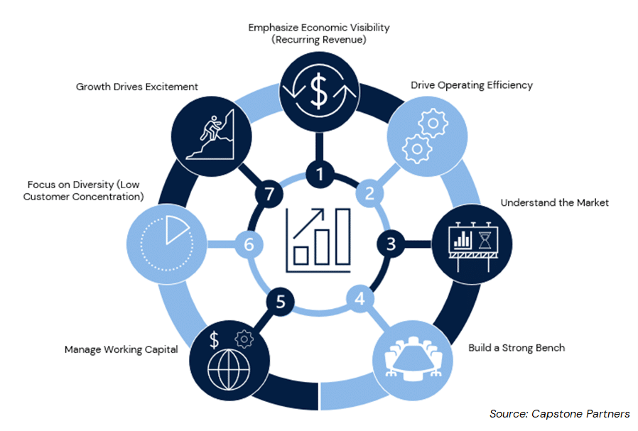 Steps to prepare an agency for sale