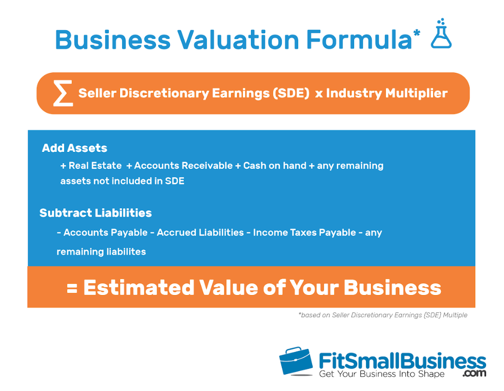 Key factors in valuing an agency