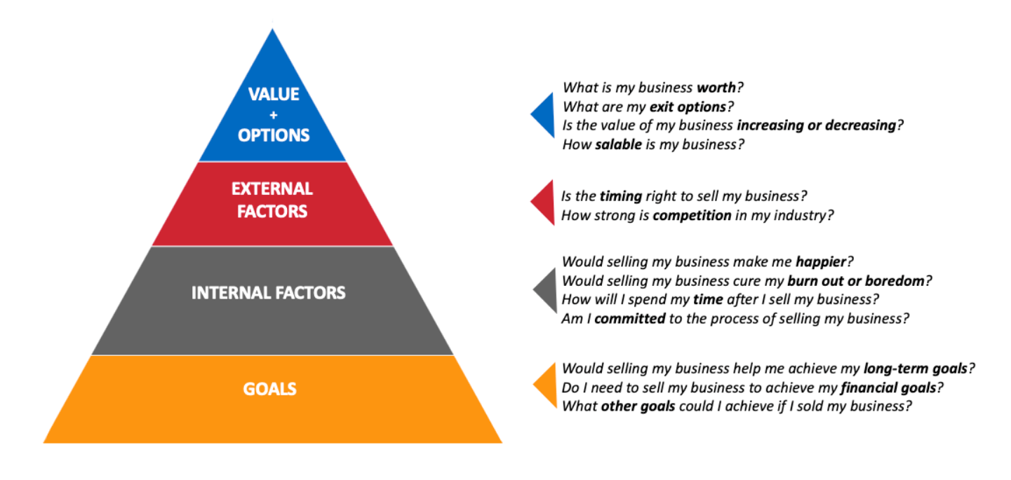 Factors that determine the value of a digital agency