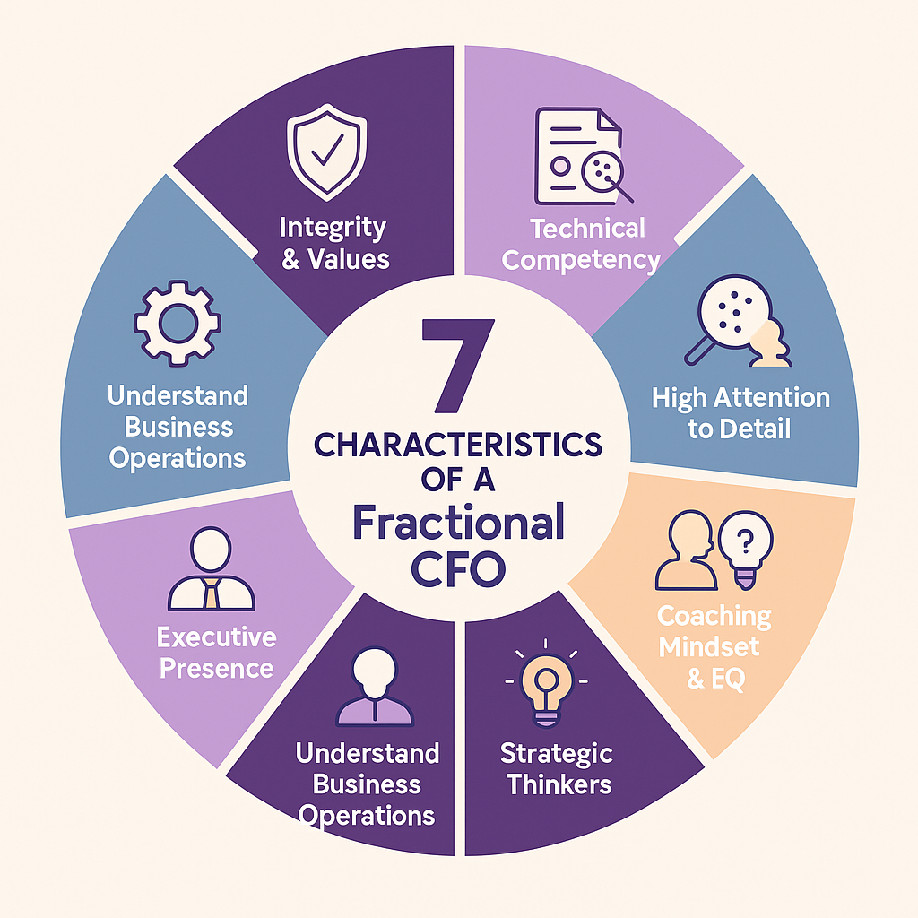 7 Characteristics of a Fractional CFO: circular wheel with each trait in its own wedge.