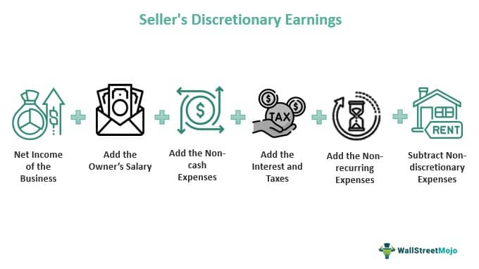 Seller's Discretionary Earnings (SDE) - What Is It, Calculations