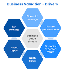 Valuing a Business: 7 Company Valuation Formulas (Step-by-Step)