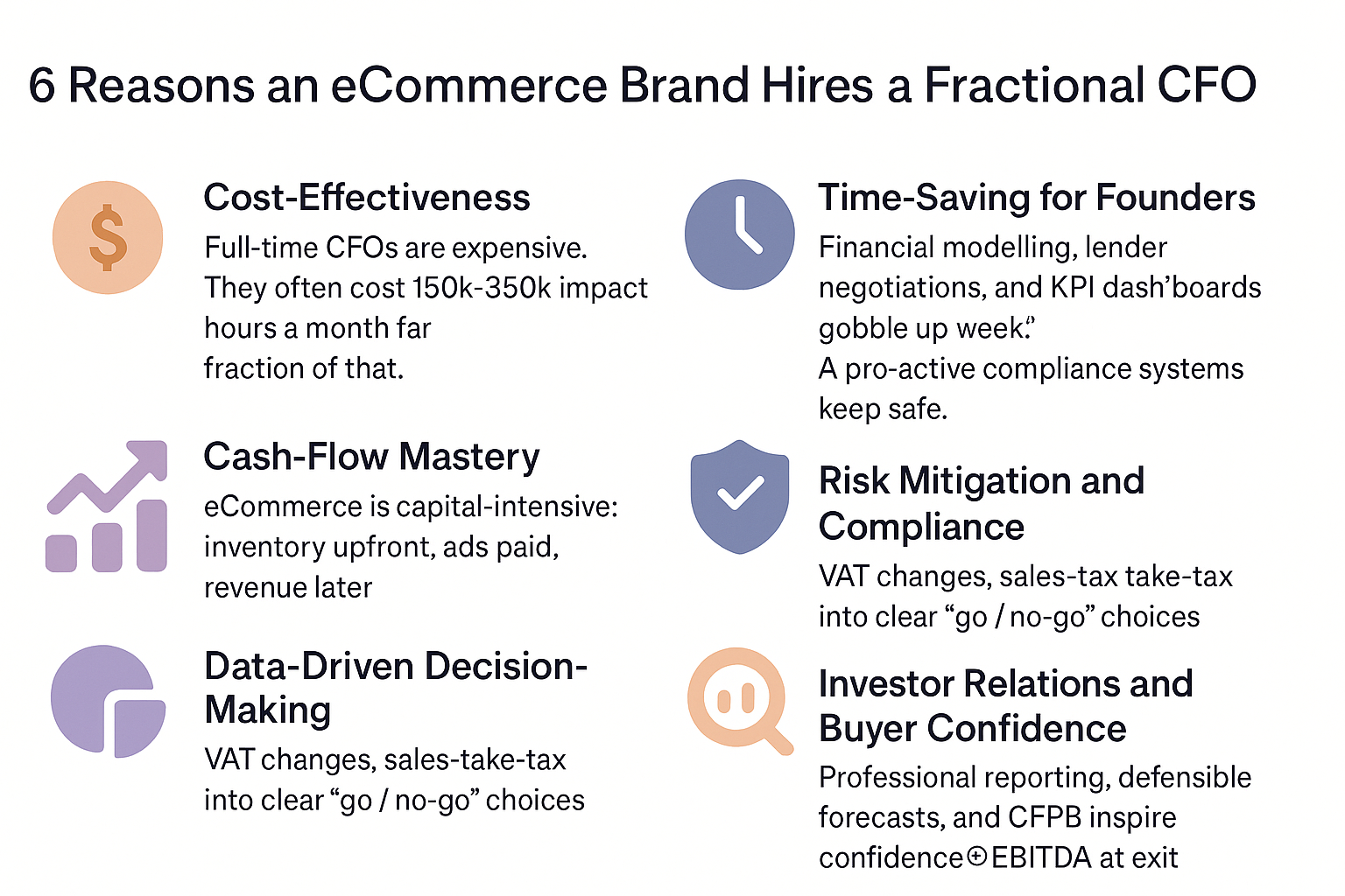 Minimalist infographic showing four key benefits of hiring a fractional CFO for eCommerce businesses, including cost-effectiveness, time-saving, cash-flow mastery, and data-driven decision-making, using a soft purple and peach color palette.